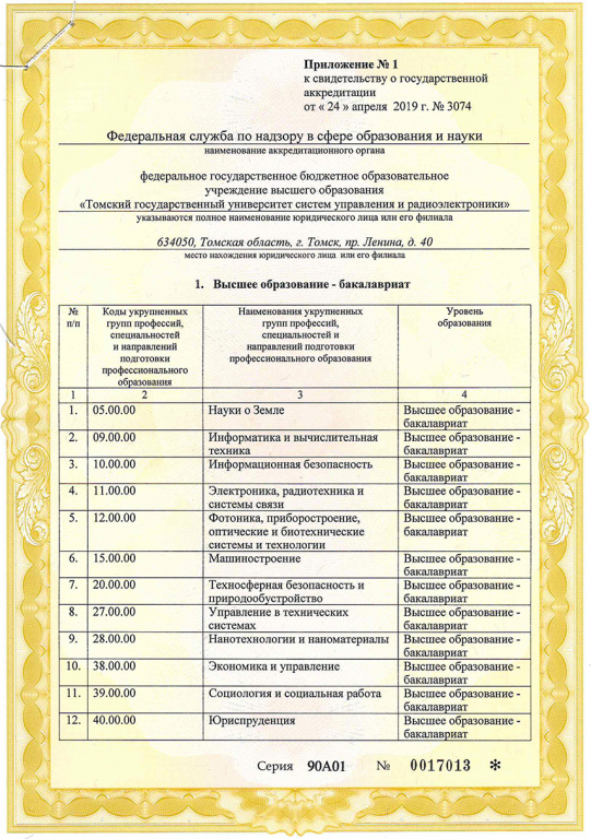 Приложение к свидетельству о государственной аккредитации ТУСУРа